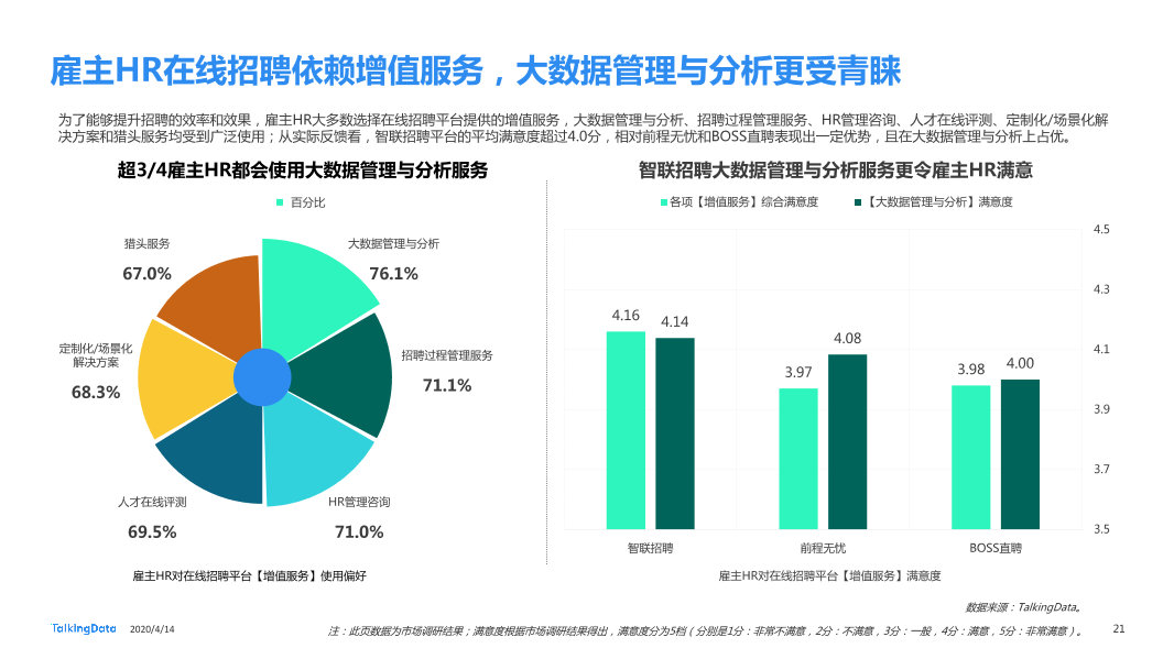 在线招聘行业研究报告_1586829751738-21