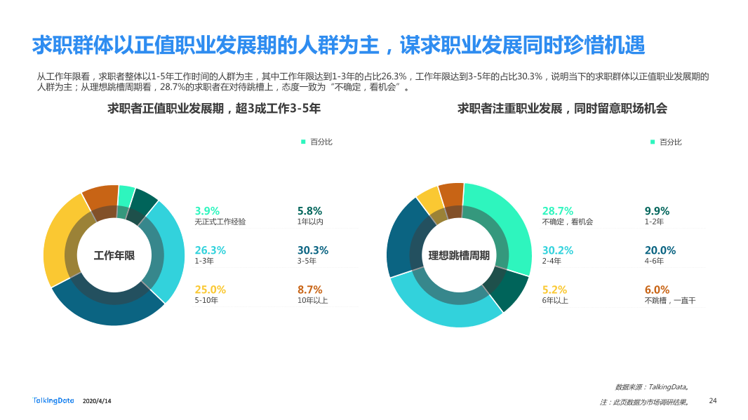在线招聘行业研究报告_1586829751738-24