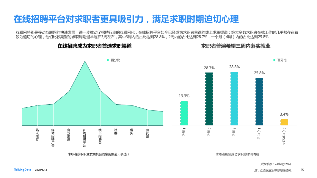 在线招聘行业研究报告_1586829751738-25