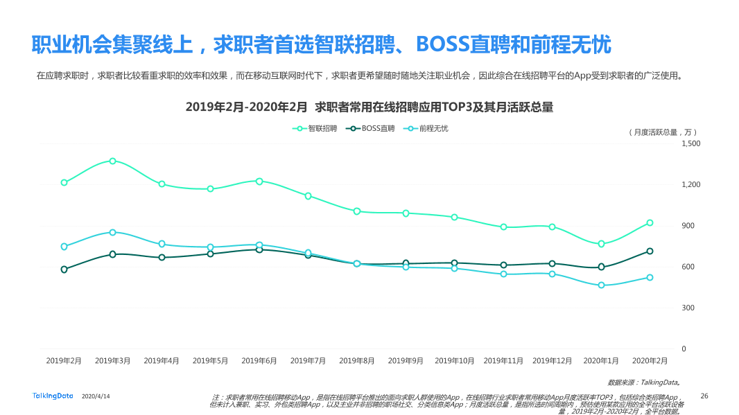 在线招聘行业研究报告_1586829751738-26