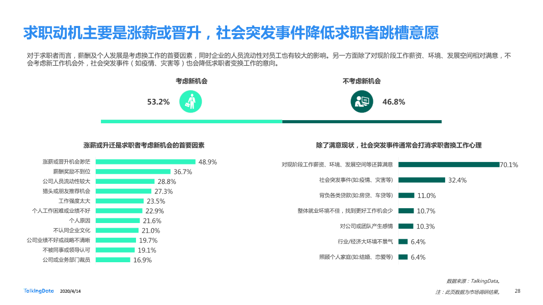 在线招聘行业研究报告_1586829751738-28