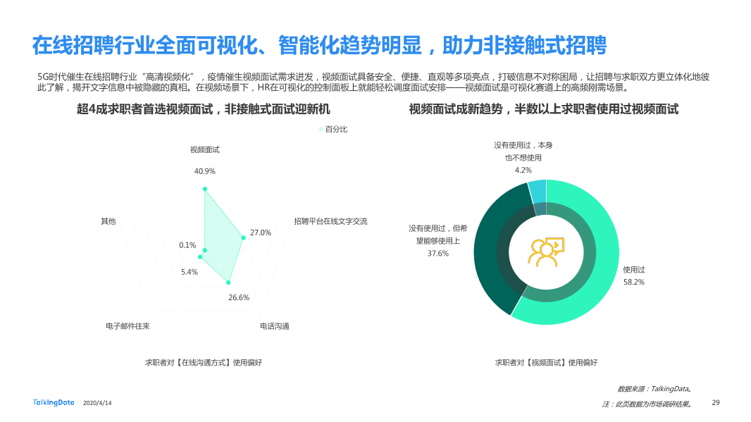 在线招聘行业研究报告_1586829751738-29