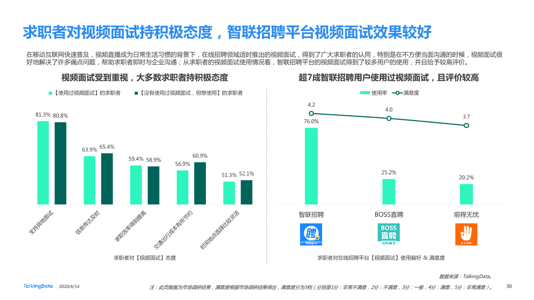 在线招聘行业研究报告_1586829751738-30