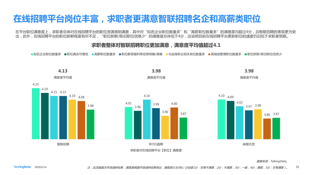 在线招聘行业研究报告_1586829751738-35