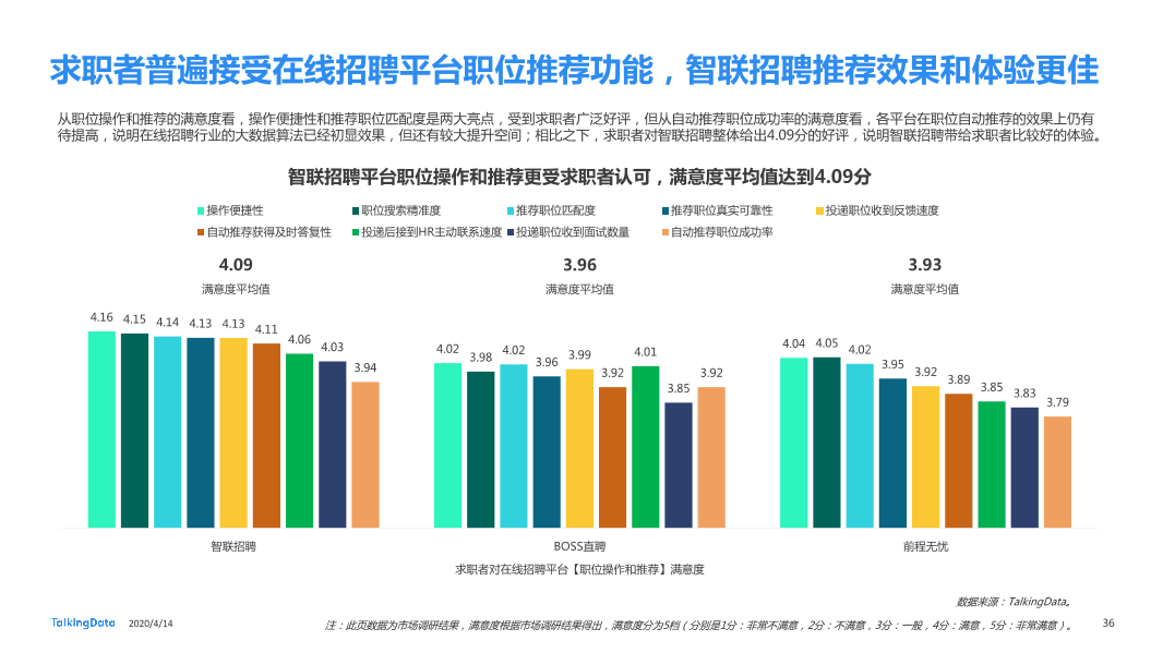 在线招聘行业研究报告_1586829751738-36