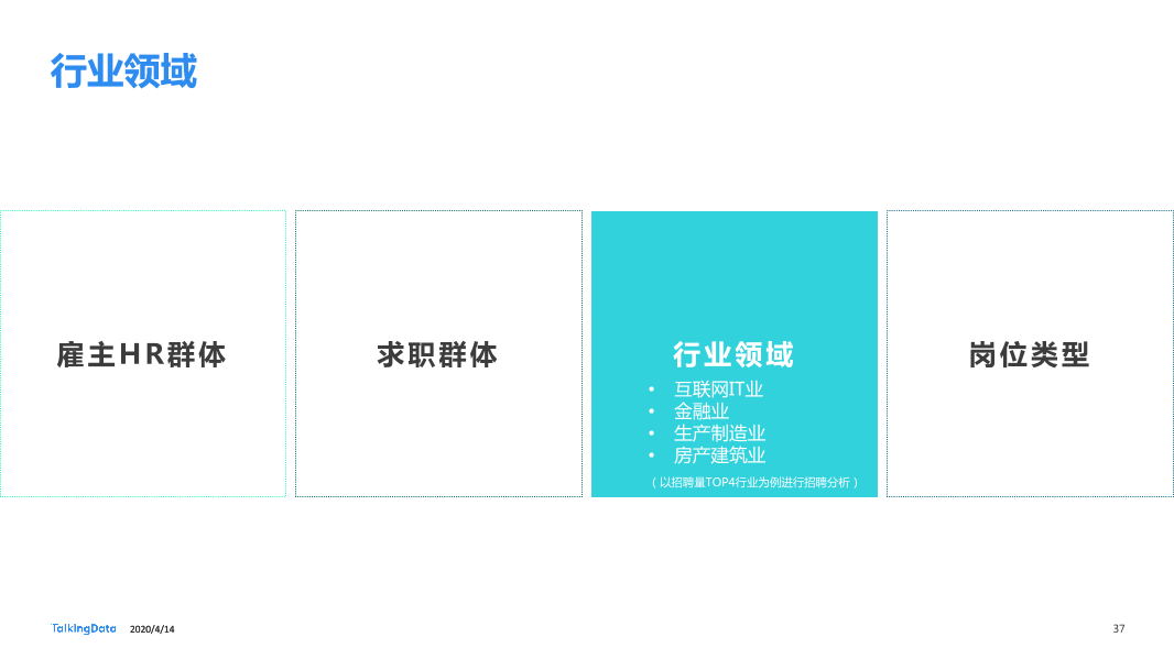 在线招聘行业研究报告_1586829751738-37