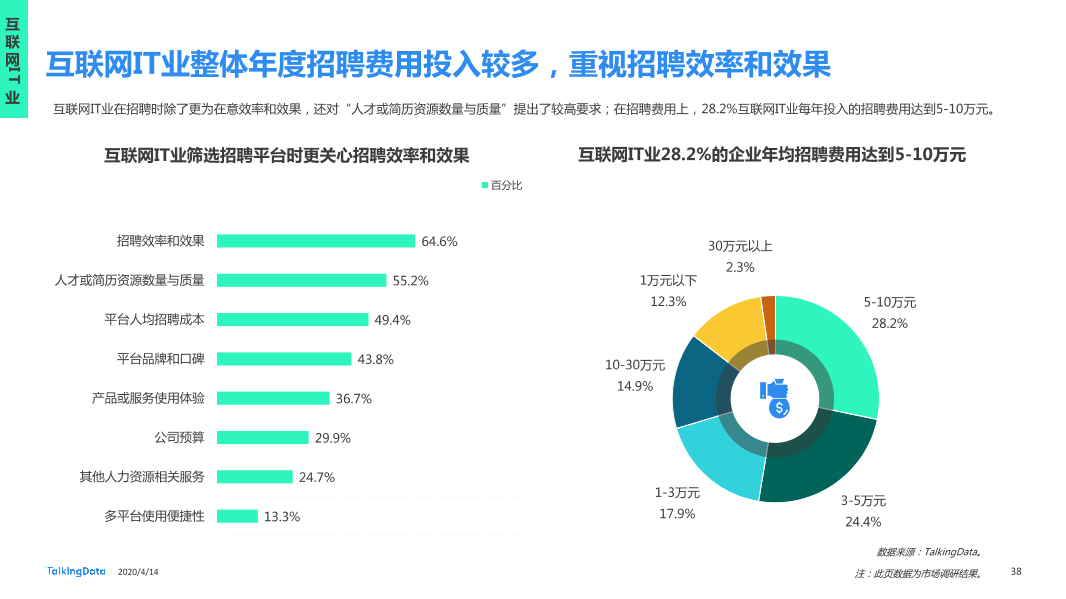 在线招聘行业研究报告_1586829751738-38
