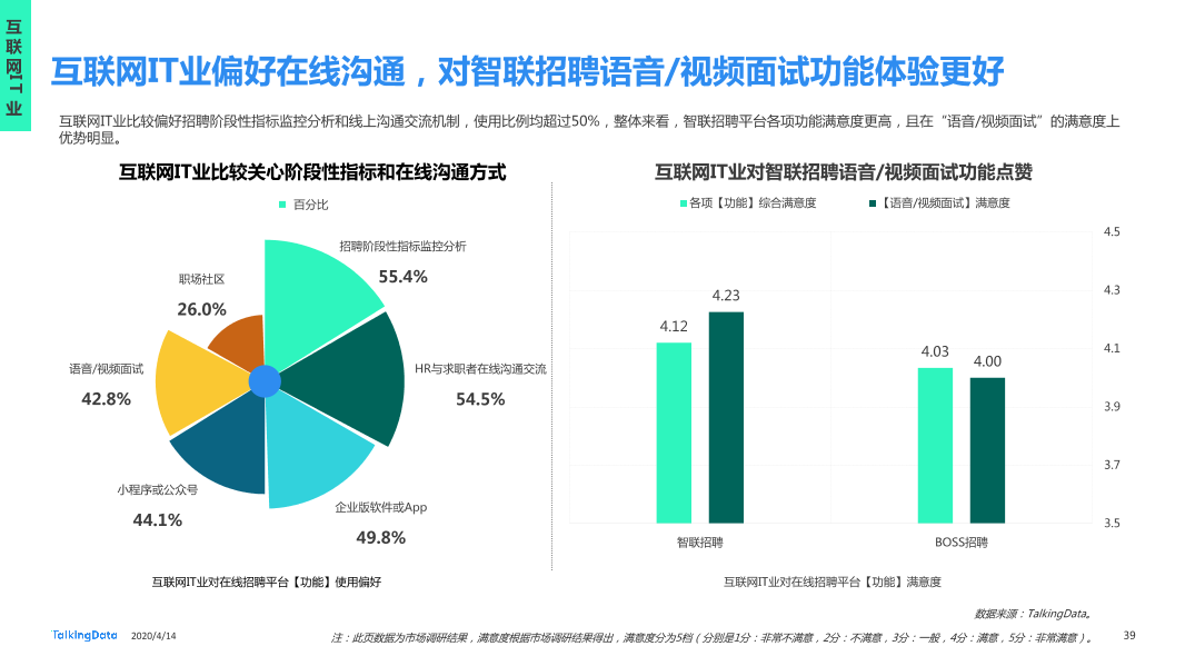 在线招聘行业研究报告_1586829751738-39
