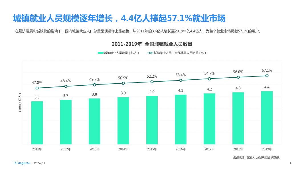 在线招聘行业研究报告_1586829751738-4