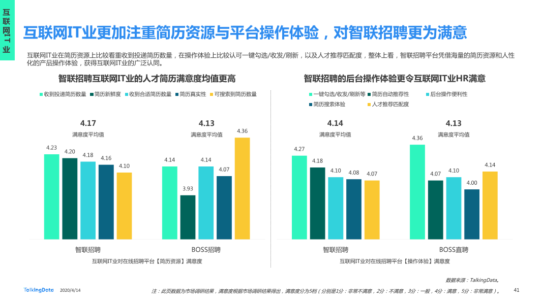 在线招聘行业研究报告_1586829751738-41