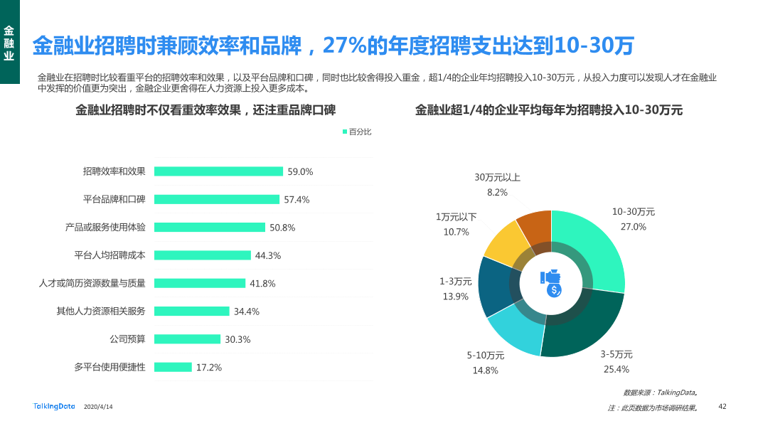 在线招聘行业研究报告_1586829751738-42