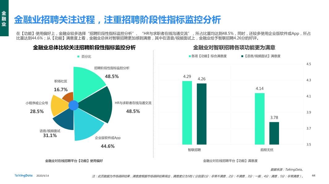在线招聘行业研究报告_1586829751738-44