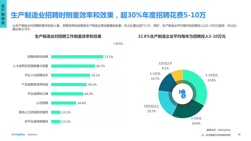 在线招聘行业研究报告_1586829751738-46