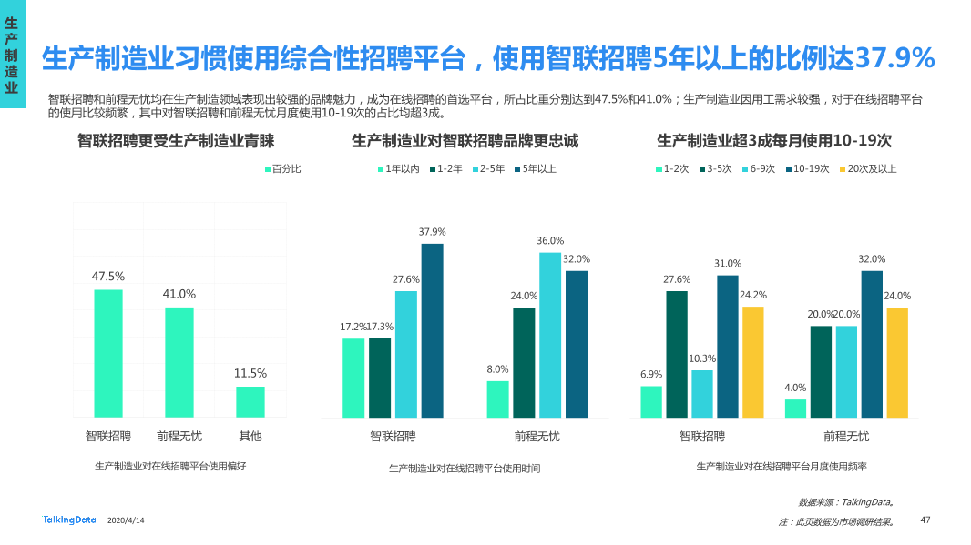 在线招聘行业研究报告_1586829751738-47