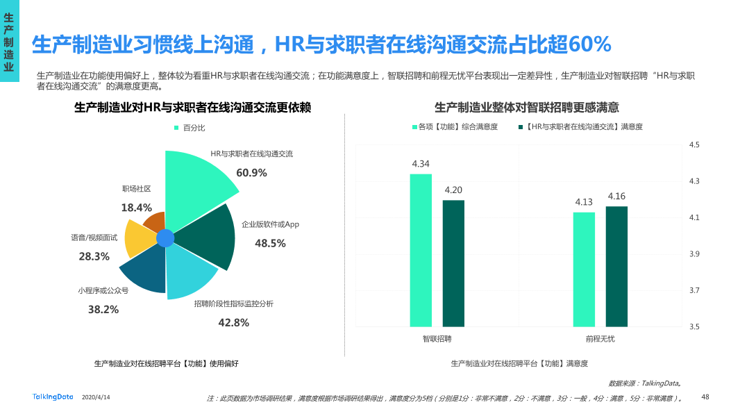 在线招聘行业研究报告_1586829751738-48