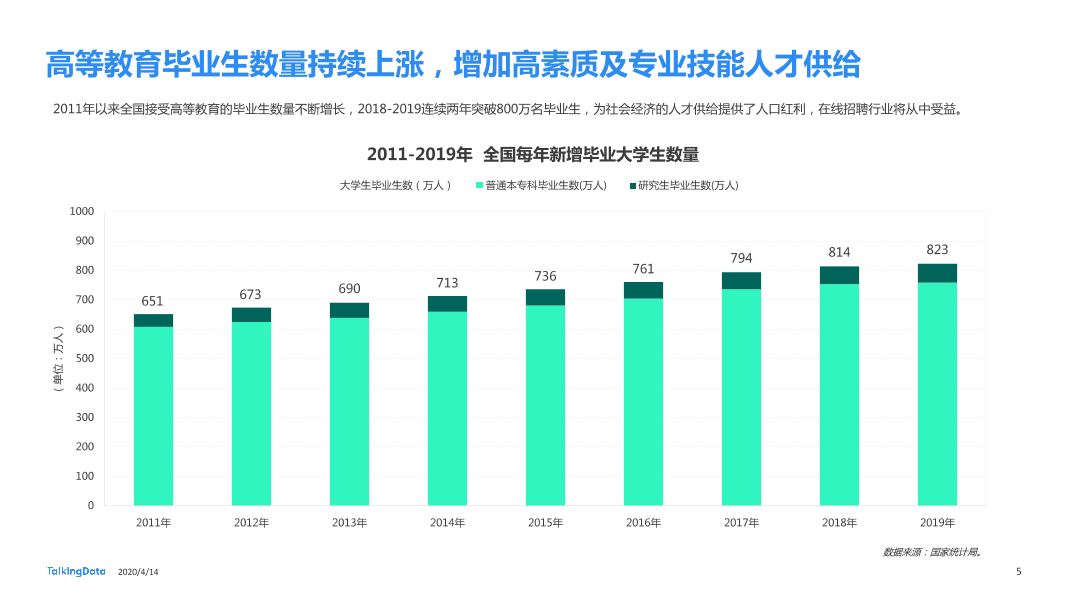 在线招聘行业研究报告_1586829751738-5