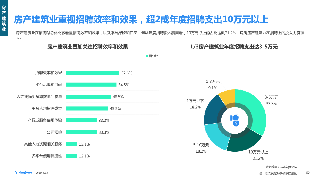 在线招聘行业研究报告_1586829751738-50