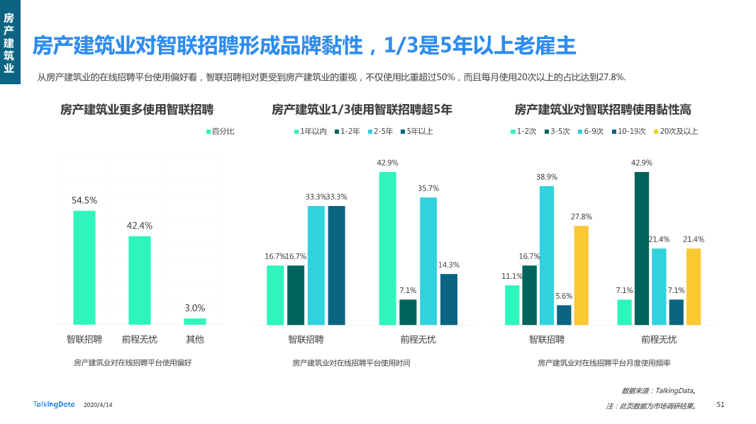 在线招聘行业研究报告_1586829751738-51