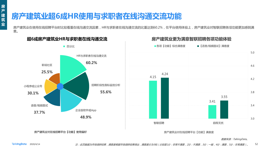 在线招聘行业研究报告_1586829751738-52