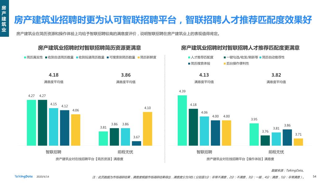 在线招聘行业研究报告_1586829751738-54