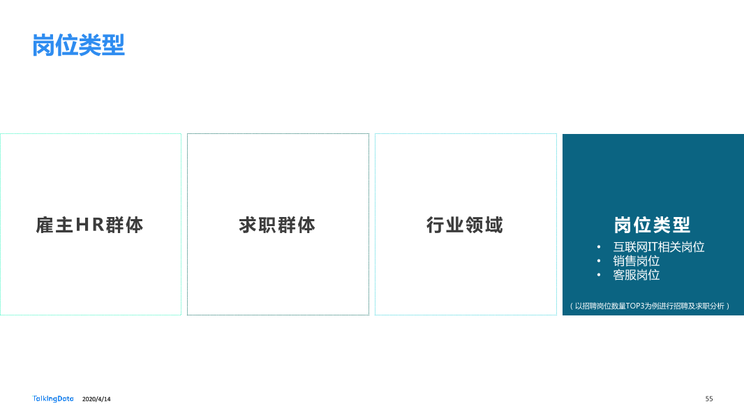 在线招聘行业研究报告_1586829751738-55