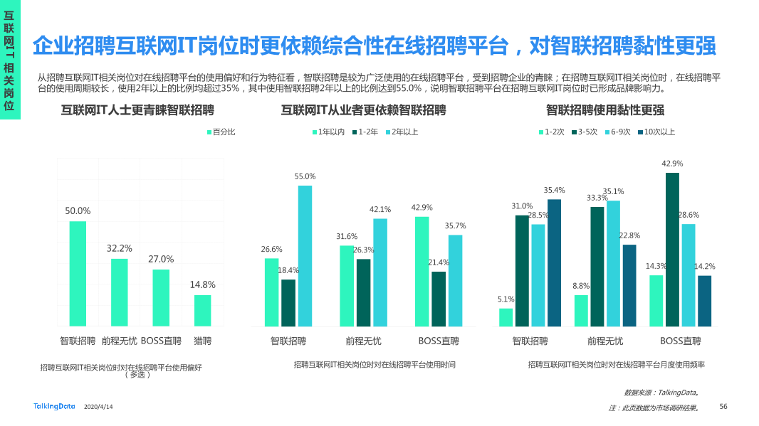 在线招聘行业研究报告_1586829751738-56