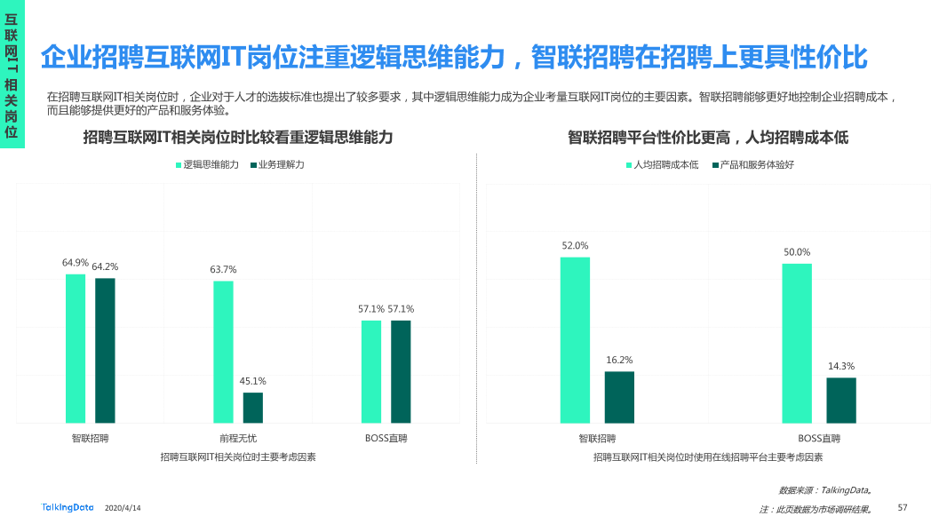 在线招聘行业研究报告_1586829751738-57