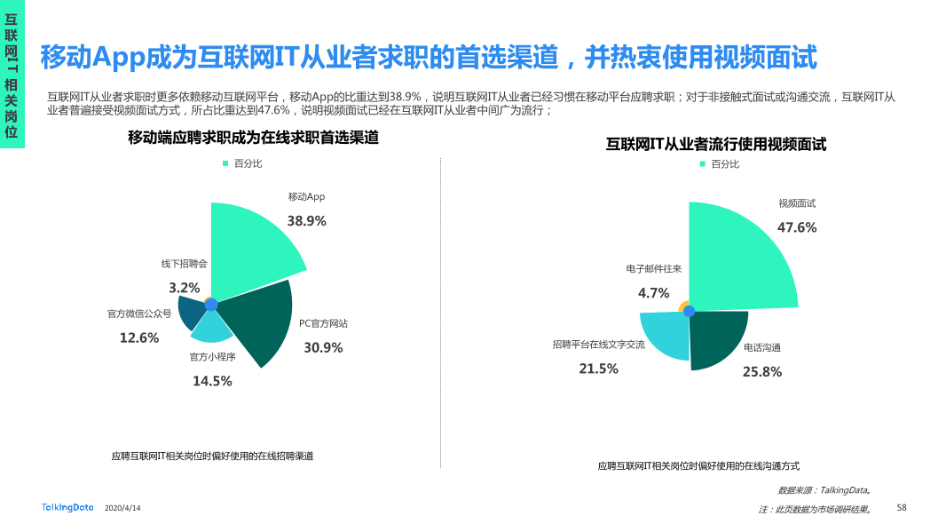 在线招聘行业研究报告_1586829751738-58