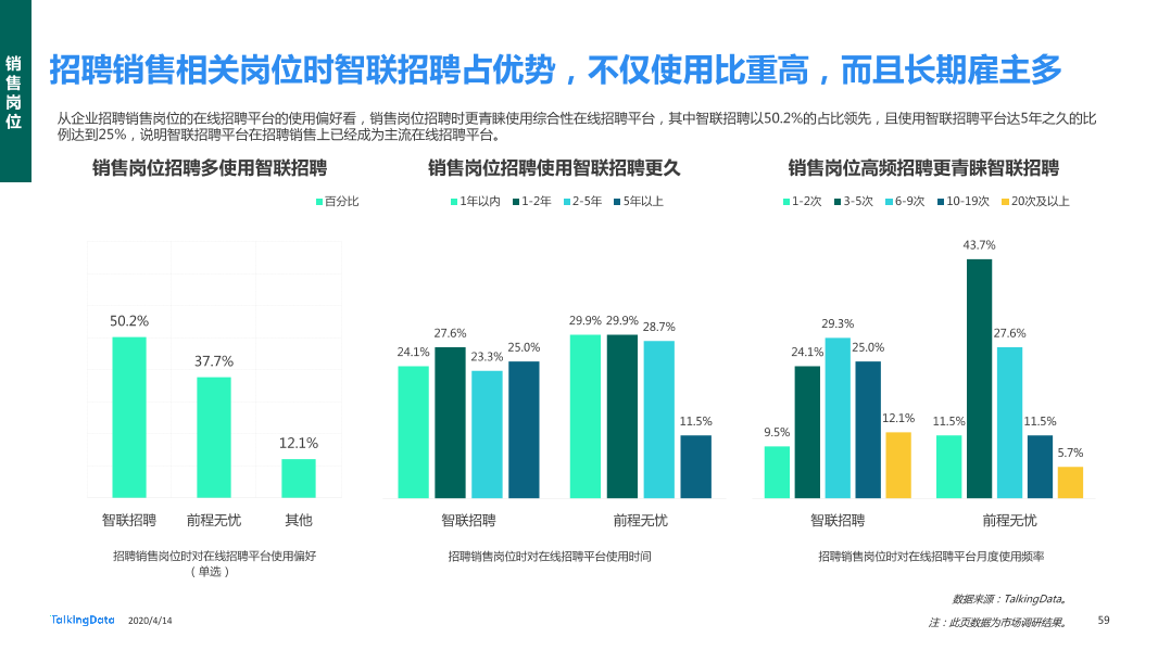 在线招聘行业研究报告_1586829751738-59