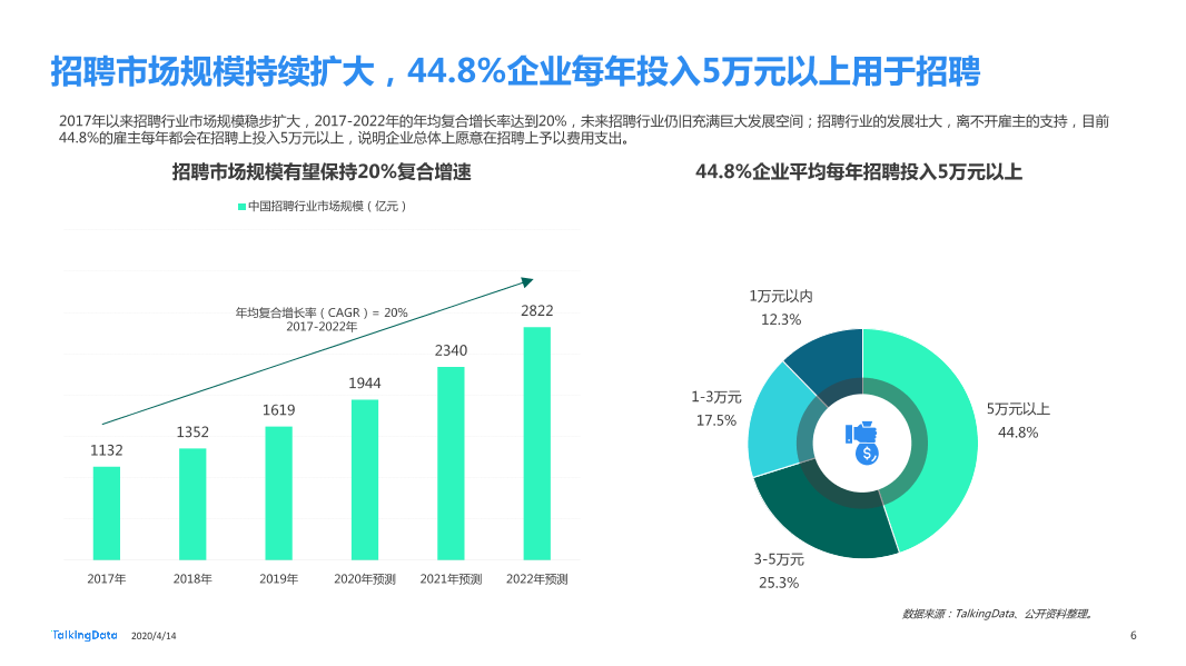 在线招聘行业研究报告_1586829751738-6