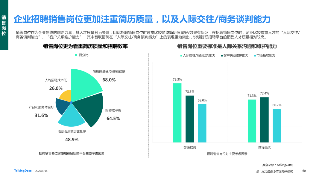 在线招聘行业研究报告_1586829751738-60