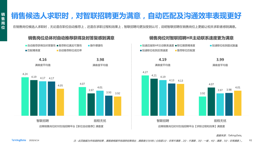 在线招聘行业研究报告_1586829751738-61