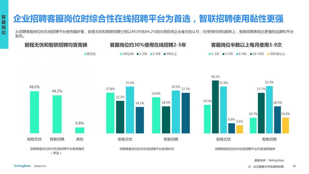 在线招聘行业研究报告_1586829751738-62