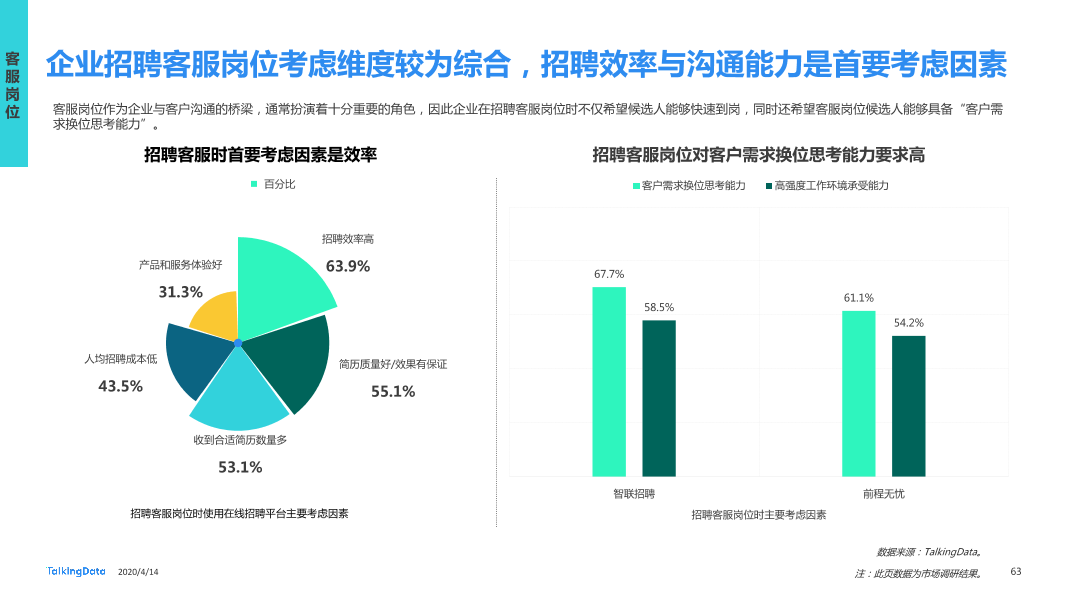 在线招聘行业研究报告_1586829751738-63