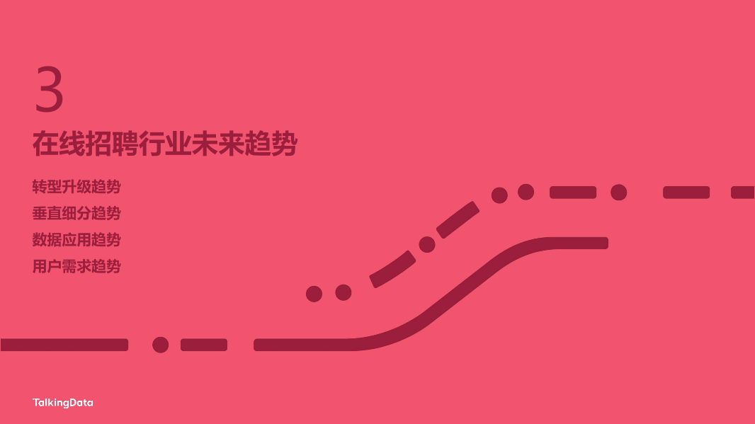 在线招聘行业研究报告_1586829751738-65