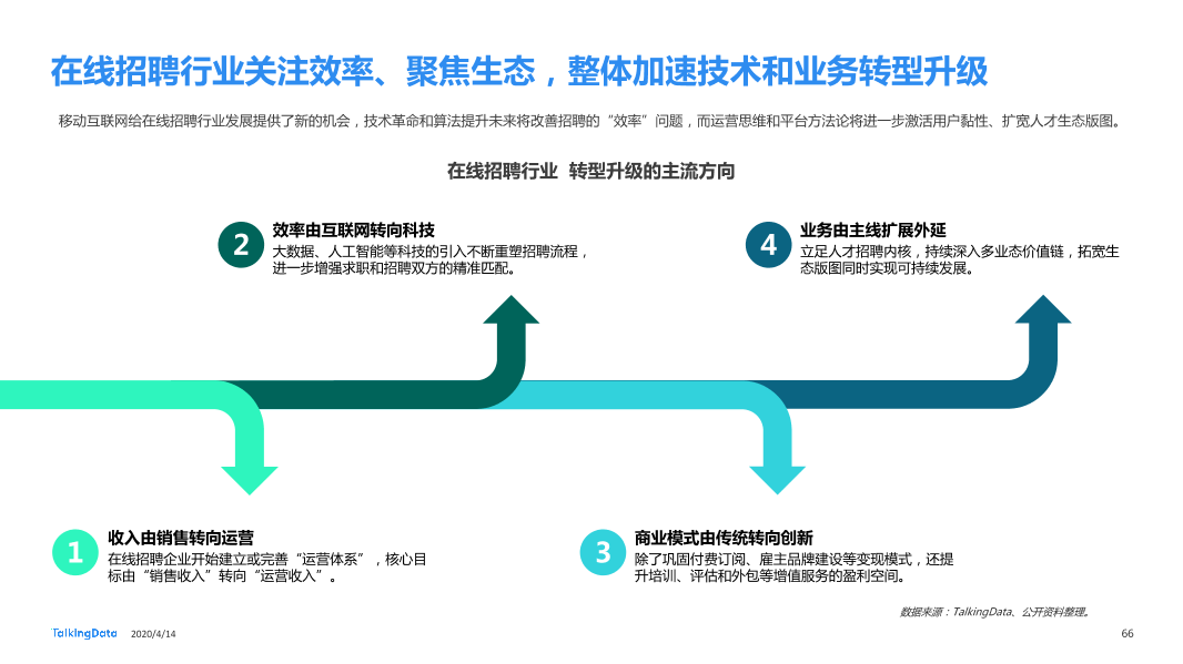 在线招聘行业研究报告_1586829751738-66