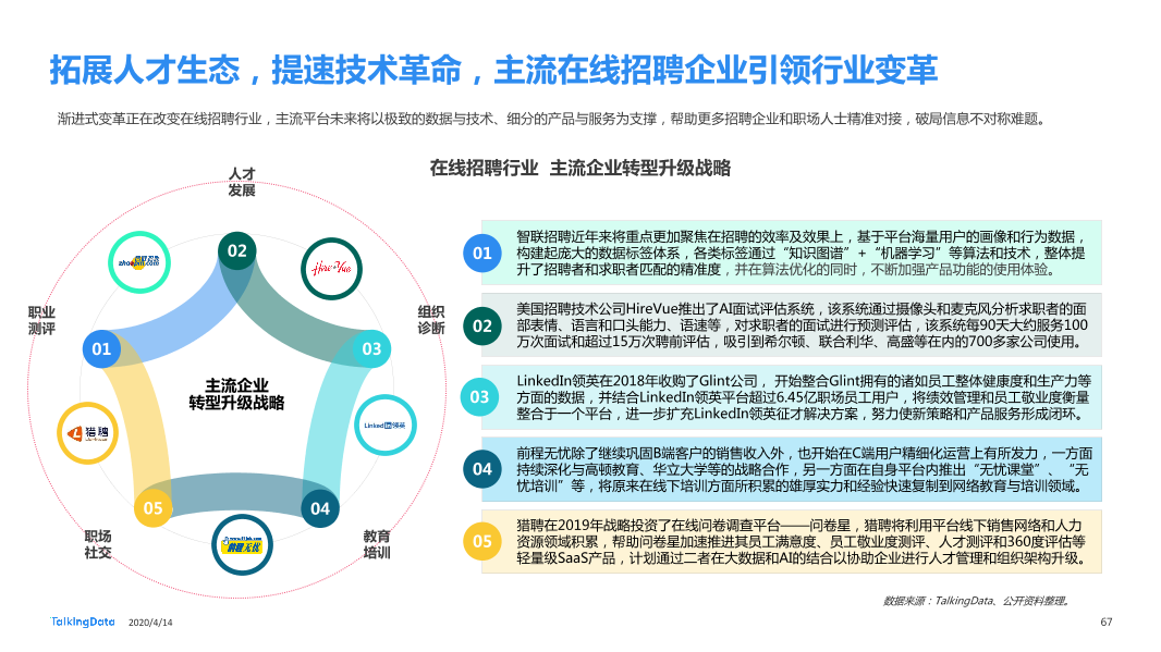 在线招聘行业研究报告_1586829751738-67
