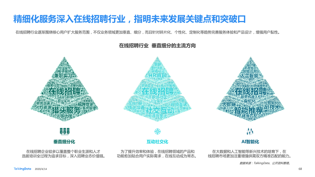 在线招聘行业研究报告_1586829751738-68