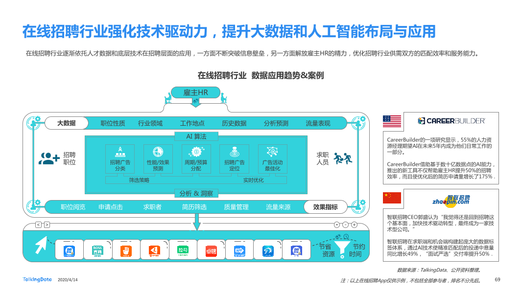 在线招聘行业研究报告_1586829751738-69