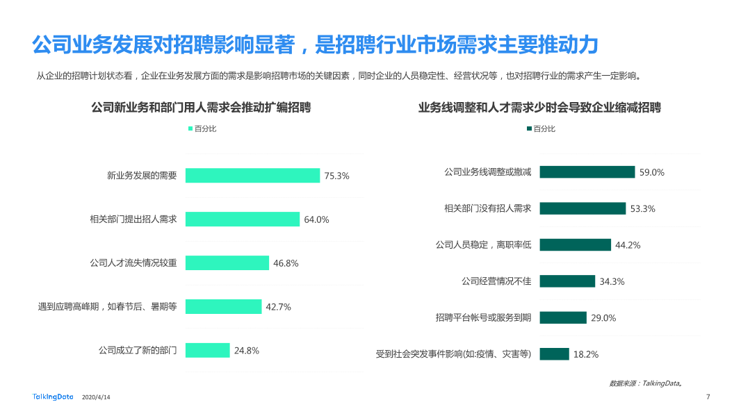 在线招聘行业研究报告_1586829751738-7