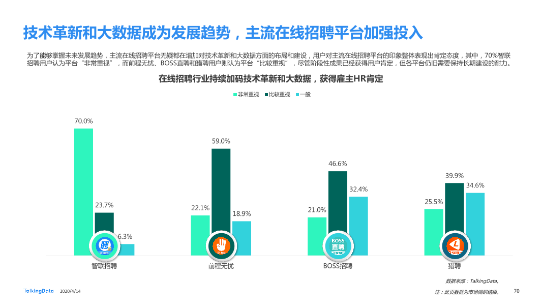 在线招聘行业研究报告_1586829751738-70