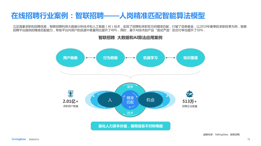 在线招聘行业研究报告_1586829751738-71