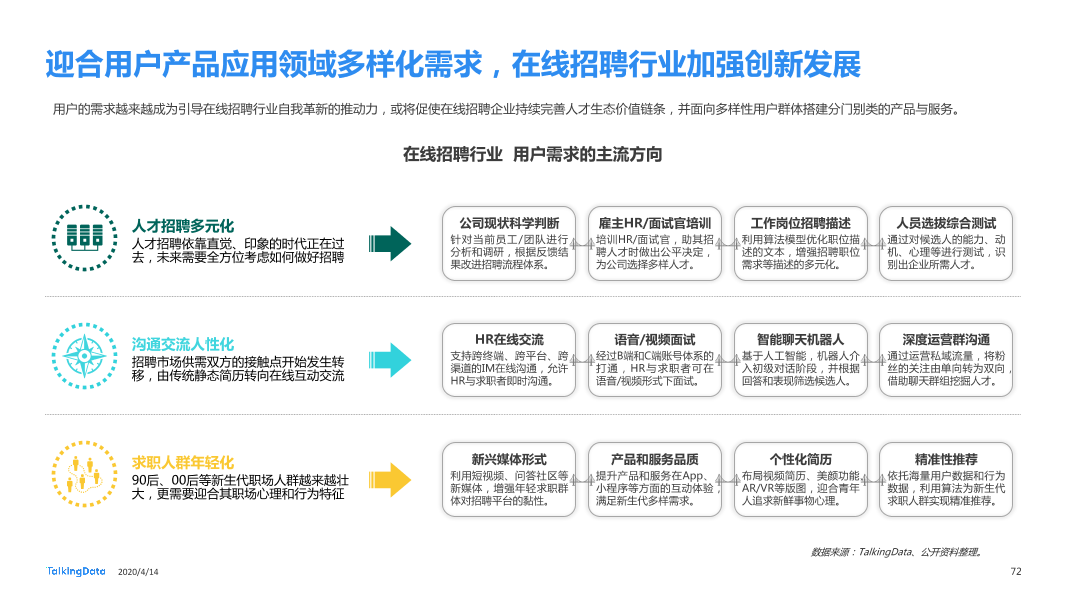 在线招聘行业研究报告_1586829751738-72