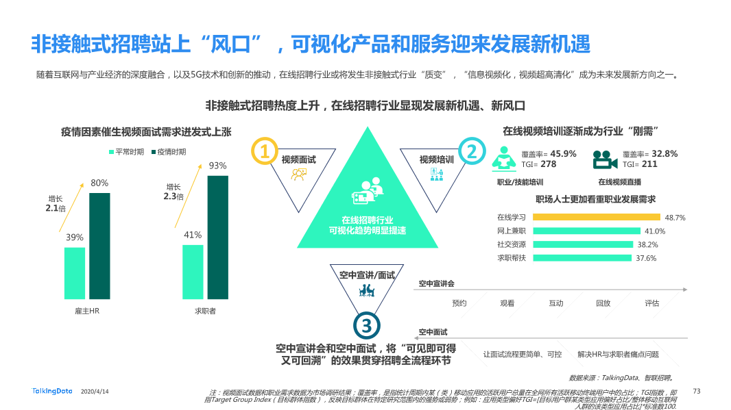 在线招聘行业研究报告_1586829751738-73