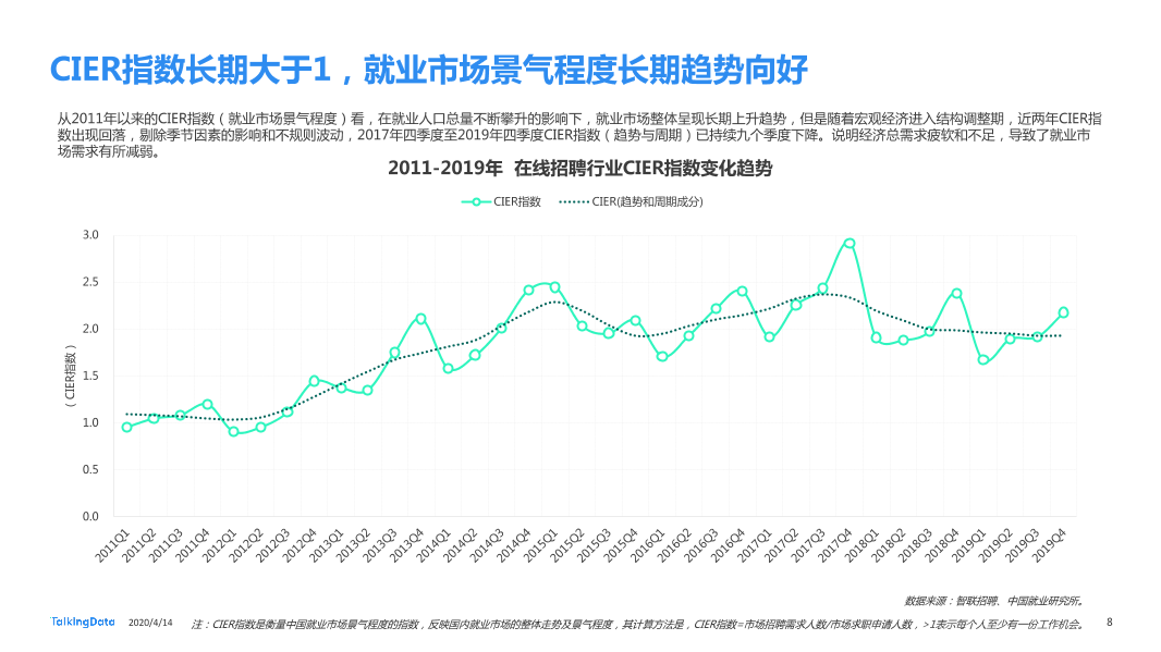 在线招聘行业研究报告_1586829751738-8