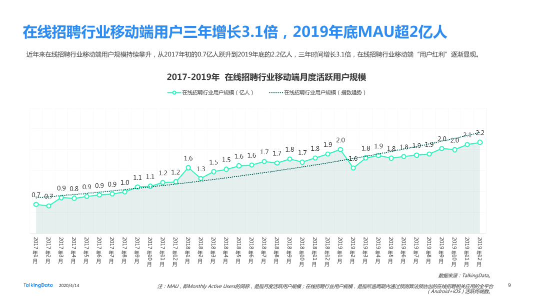 在线招聘行业研究报告_1586829751738-9