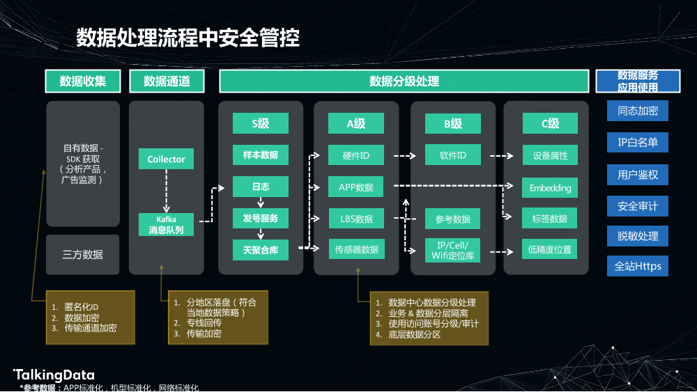 安全智能数据收集探索实践_1575614591485-10