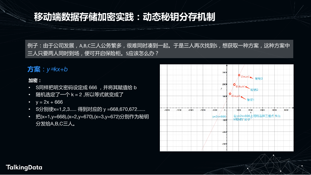 安全智能数据收集探索实践_1575614591485-18