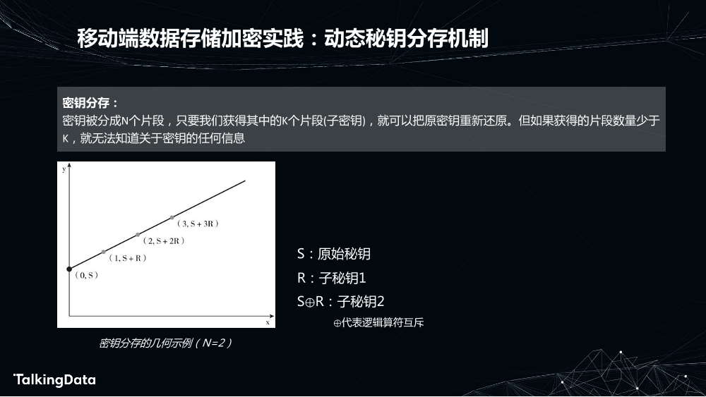 安全智能数据收集探索实践_1575614591485-20