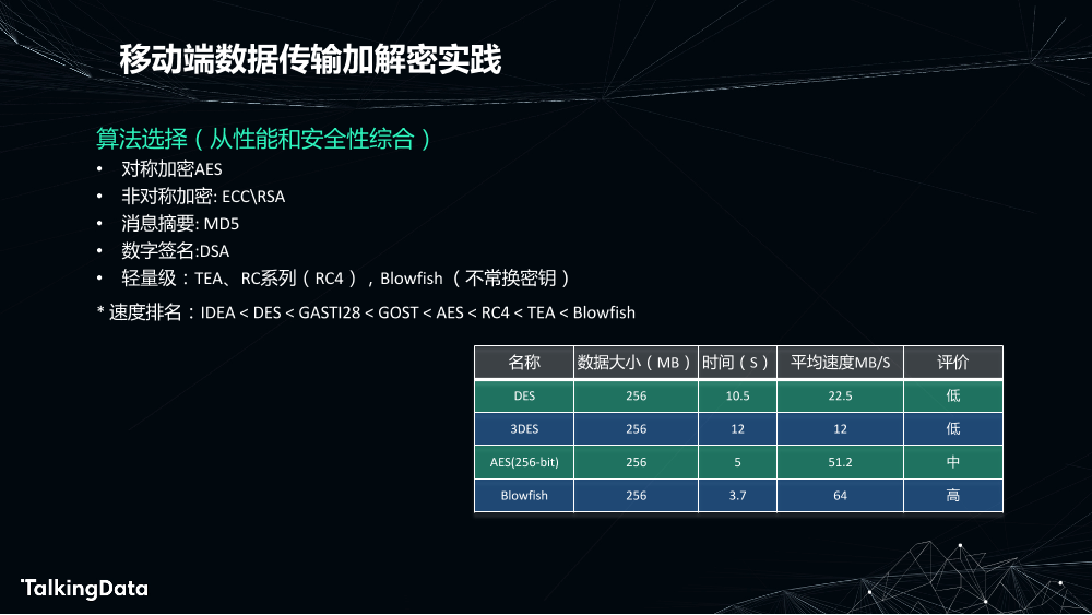 安全智能数据收集探索实践_1575614591485-22